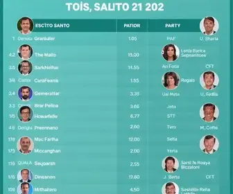 Candidatos a senador pelo Espírito Santo (ES) em 2026: veja lista com nome, número e partido de todos