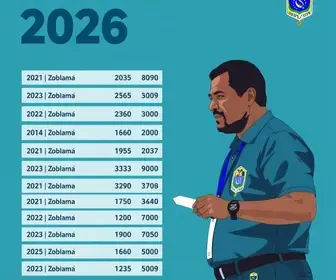 Eleições 2026: apuração para deputado federal do Espírito Santo em tempo real