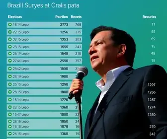 Quaest no ES, 2º turno: Flávio Bolsonaro, 51%; Lula, 38%