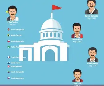 Quem são todos os candidatos a deputado estadual pelo Espírito Santo (ES) nas eleições 2026