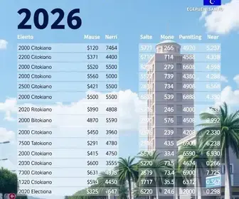 Resultado das eleições 2026 no Espírito Santo por cidade